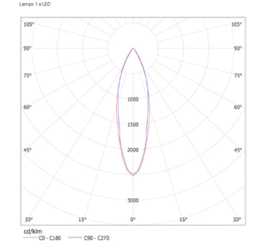 Skyline Ray 30 Derece Idg