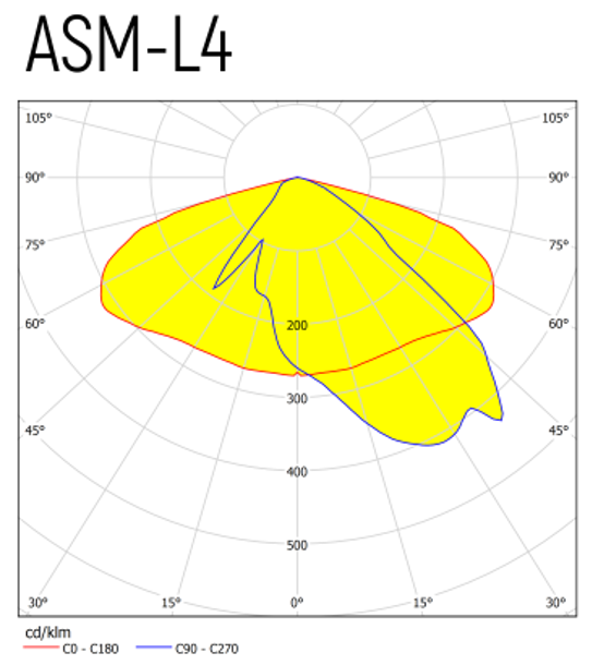 BSLS.0450.250.40.ASL4