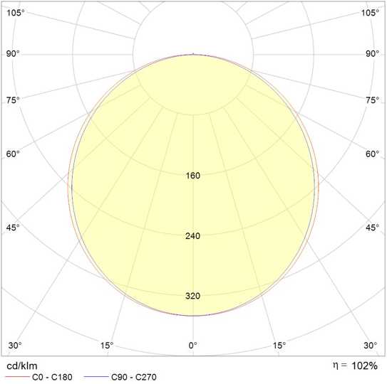 G20210ygt Isik Dagilim