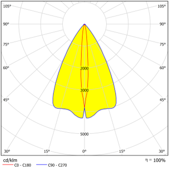 Sd1500dmd 75W 4K 80Ra