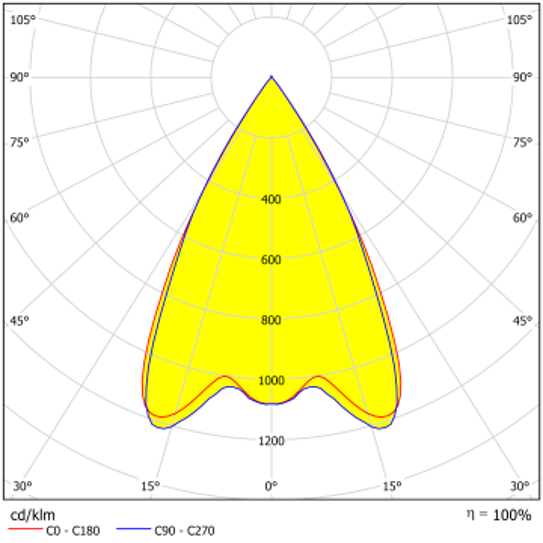 DSCRS.09.31.40.60.80