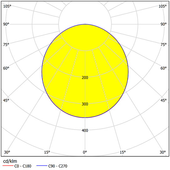 Sd 6060 Ppl Isik Dagilim Egrisi