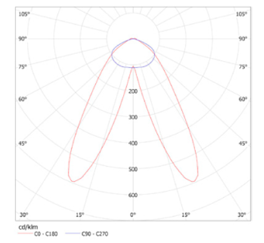 Skyline Ray 100 25 Derece Idg