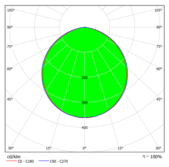 E3012hyl Gw Opal Ide