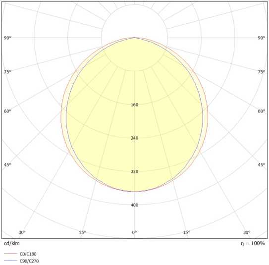 Kombo ışık Dağılım Eğrisi