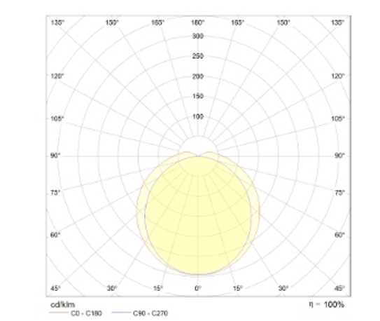 E 1206 Isik Dagilimi 001