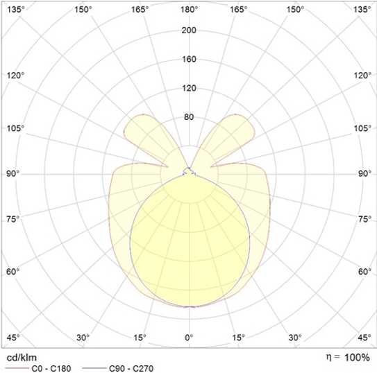 As 0470 Epl Isik Dagilim