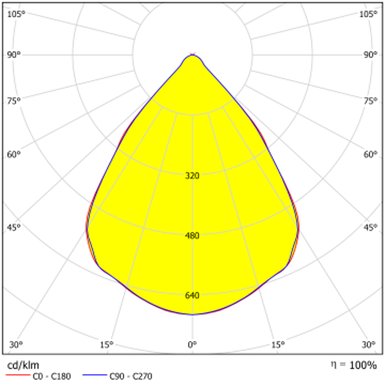 SDCEL.3368.80.W.88.40
