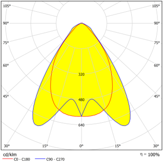 SDCEL.2168.OB.B.55.40